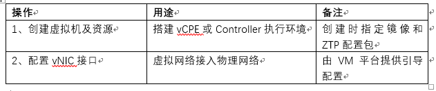 操作	用途	备注1、创建虚拟机及资源	搭建vCPE或Controller执行环境	创建时指定镜像和ZTP配置包2、配置vNIC接口	虚拟网络接入物理网络	由VM平台提供引导配置