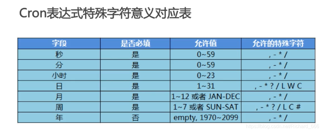 CronTrigger(重要,非常强大)-CSDN博客