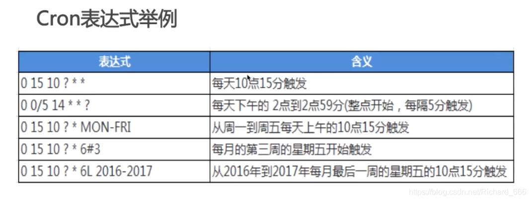CronTrigger(重要,非常强大)-CSDN博客