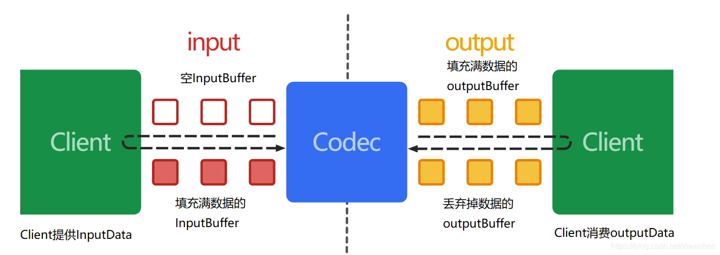 Codec示意图