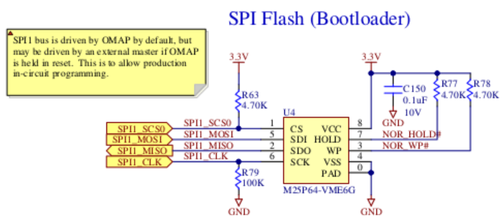 Spi это в проекте