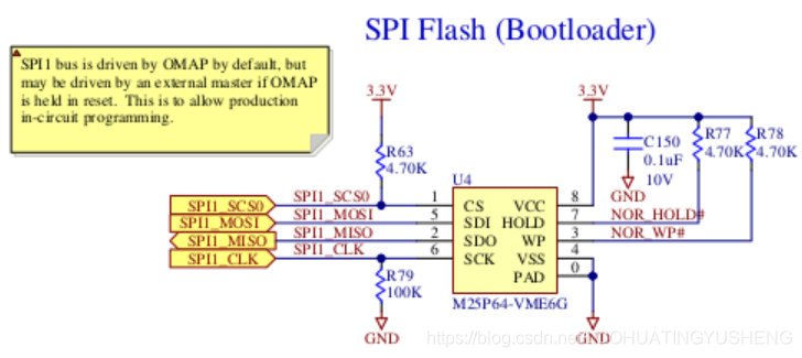 Parallel and serial of Nand Flash - Programmer Sought