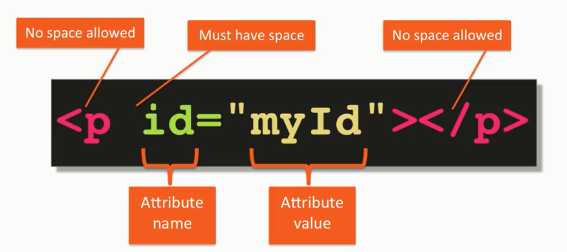 Html5 network error. Html tags. Теги html. Анатомия html. CSS Теги.