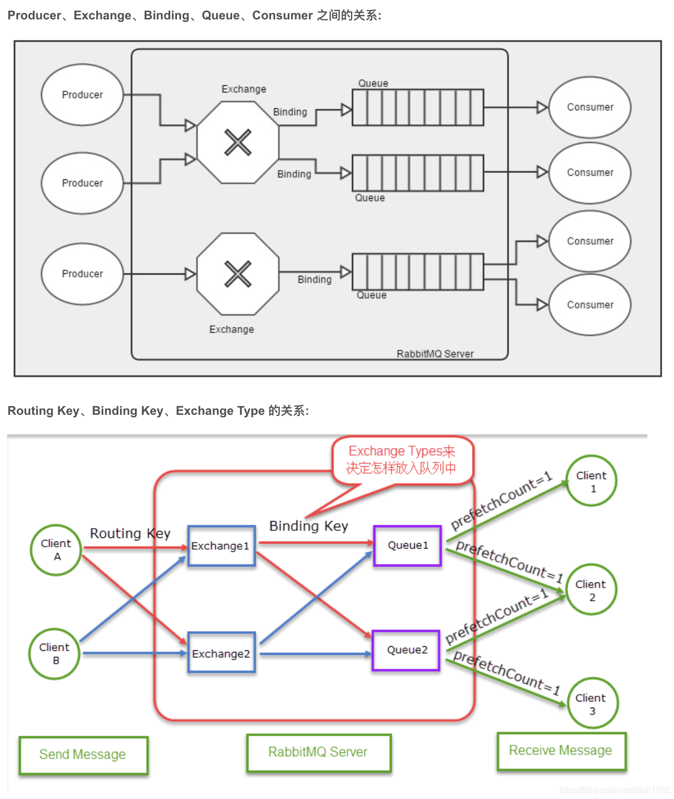 初识rabbitmq以及spring boot 接入rabbitmq_brew uninstall rabbitmq-CSDN博客
