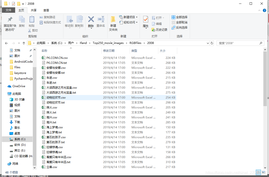 如图所示是2008年的数据