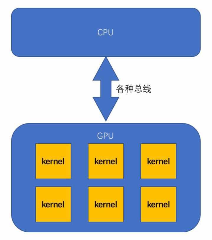 深度学习完全攻略!(连载一:GPU加速技术指南)_gpu算力3.5怎么提速-CSDN博客