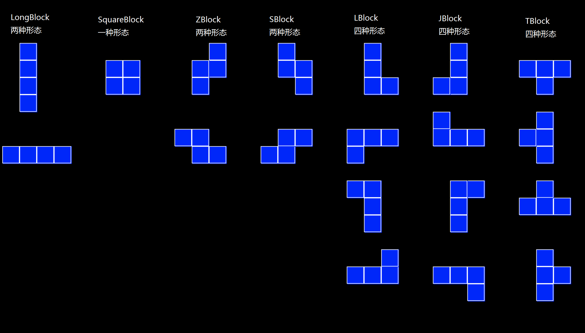 六,pygame做一个简单的俄罗斯方块游戏(基础篇1)