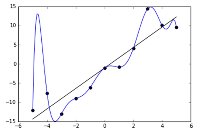 Machine Learning Algorithm 初识机器学习1-CSDN博客