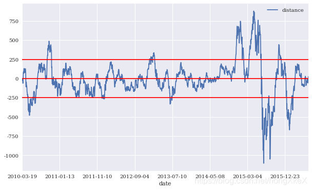 Mean Reverting Series Graph R 量化投资 — 简单均值回归策略(Mean Reverting Strategy)_均值回归量化投资策略怎么改良-CSDN博客