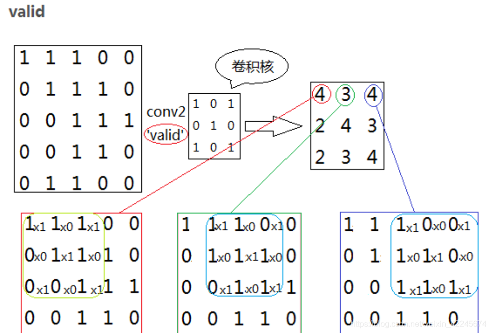 Im Filter Matlab matlab的conv2、imfilter、filter2_shape必须为full,same,valid-CSDN博客