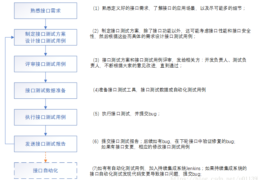 About the interface of the interface - Programmer Sought