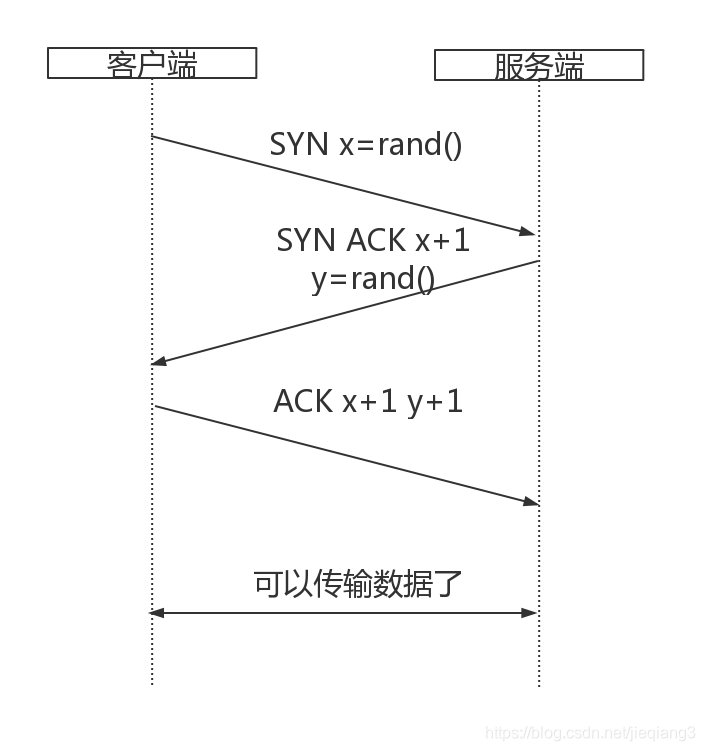 三次握手