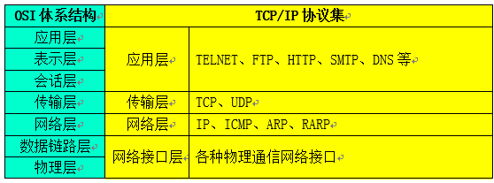 TCPIP协议详解_tcpip协议详解卷一