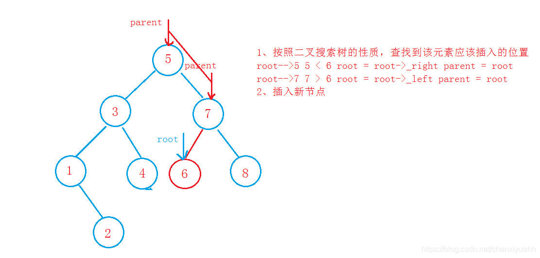 【数据结构】—— 模拟实现二叉搜索树