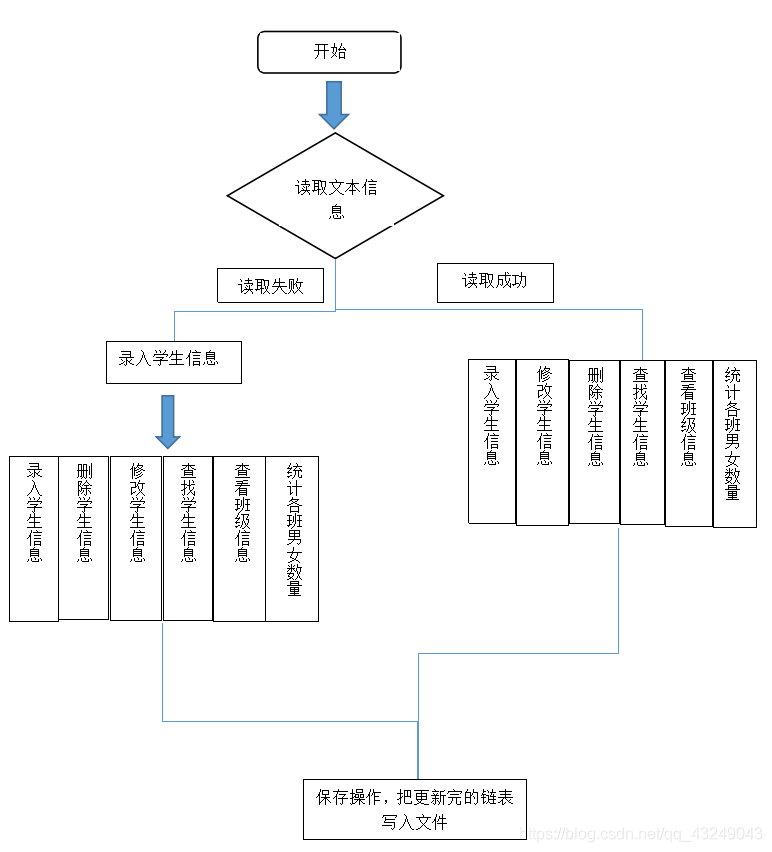 总流程图