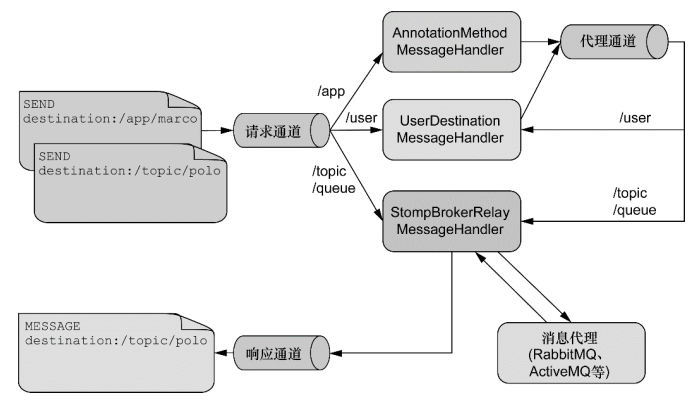 stomp-websocket-activemq-web