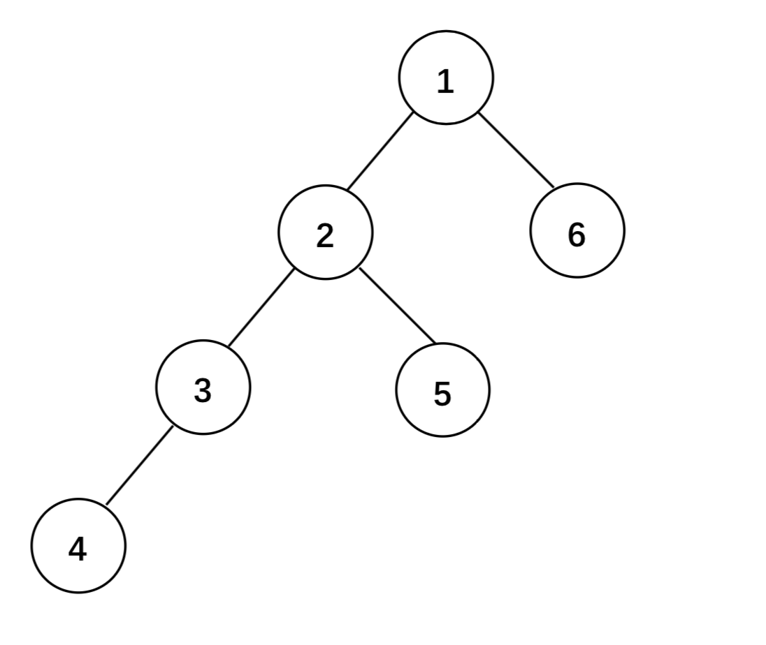 Java实现多叉树的遍历结点个数与插入结点_java 算法题 遍历部门节点-CSDN博客