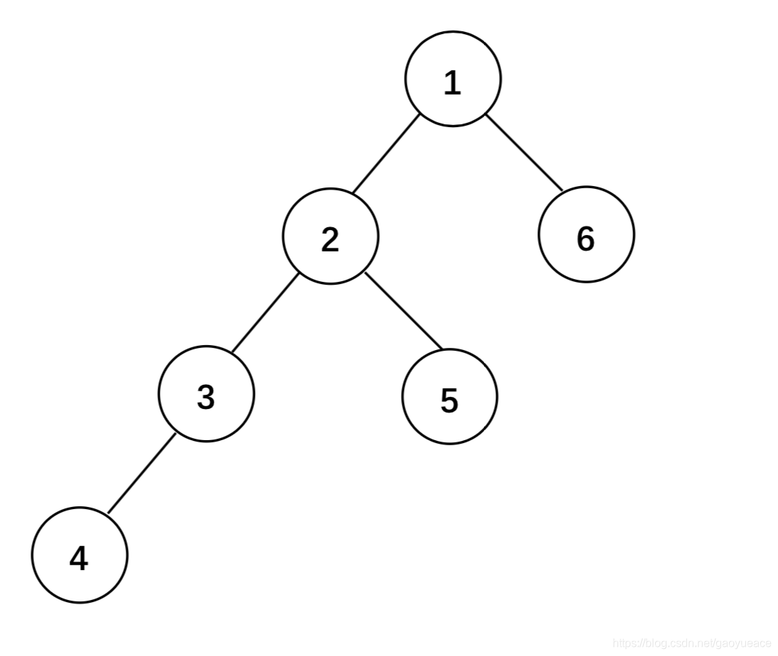Java实现多叉树的遍历结点个数与插入结点_java 算法题 遍历部门节点-CSDN博客