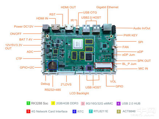 最新RK3288开源开发板，需要的可以来看看_rockchip 3288 开发-CSDN博客