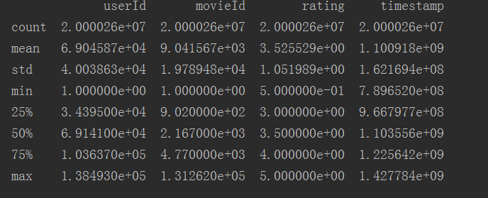 movielens数据集简述