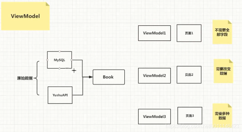 ViewModel结构导图