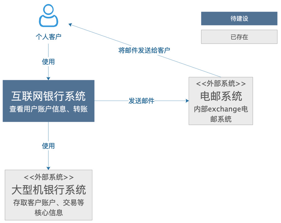 程序员必备技能——如何画好架构图