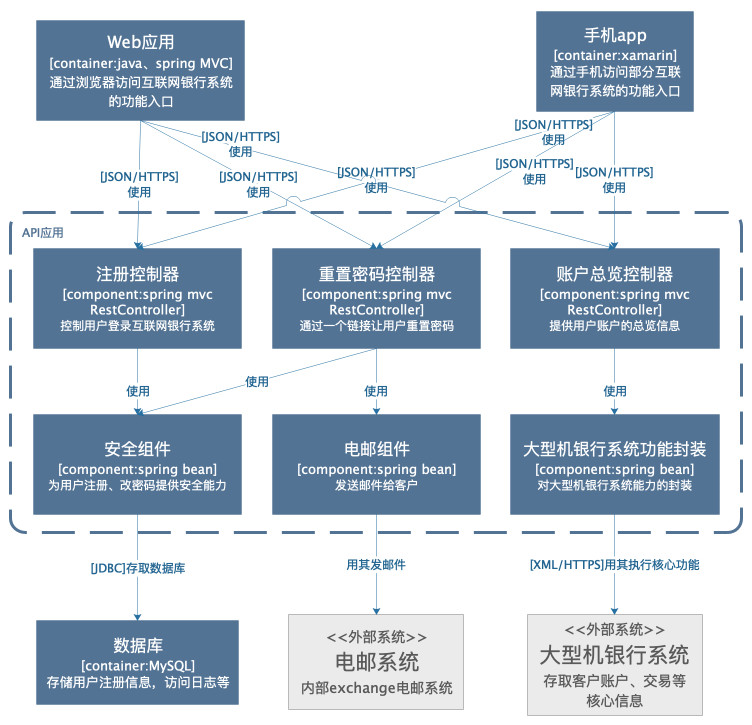 程序员必备技能——如何画好架构图