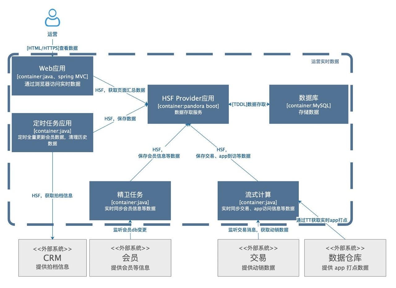 程序员必备技能——如何画好架构图