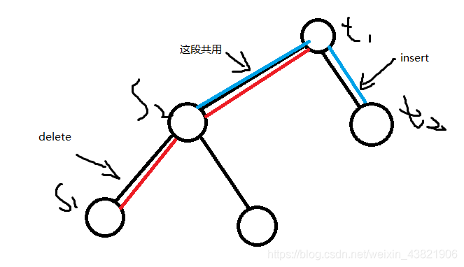 苹果树（树上莫队）