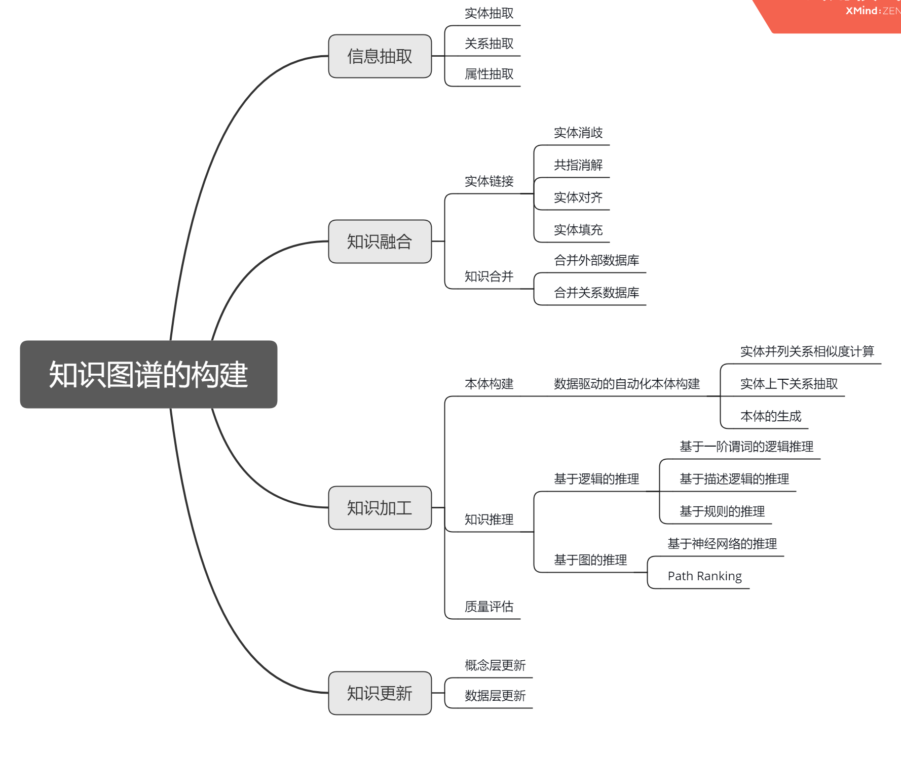 知识图谱 watermark,type_ZmFuZ3poZW5naGVpdGk,shadow_10,text_aHR0cHM6Ly9ibG9nLmNzZG4ubmV0L3dlaXhpbl8zNzY2NTA5MA==,size_16,color_FFFFFF,t_70