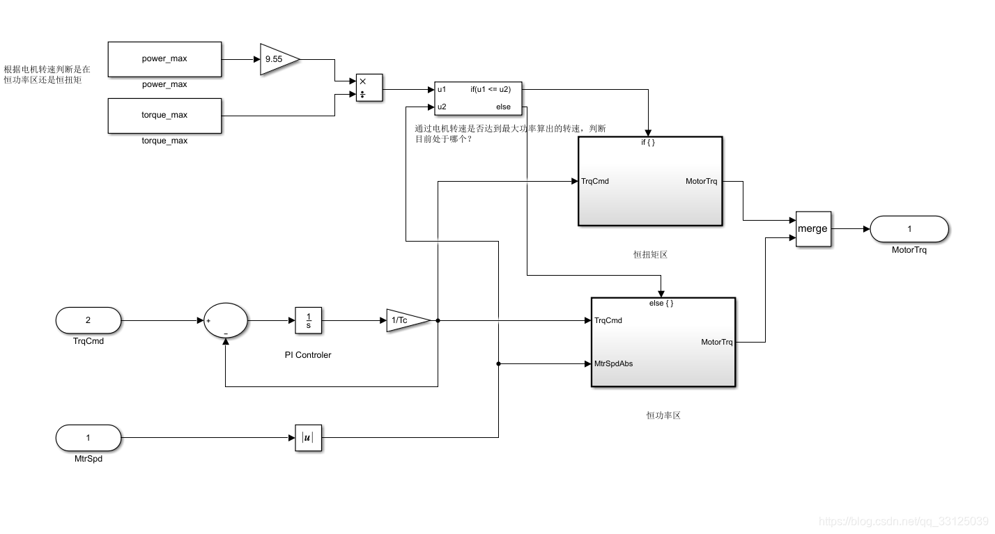 simulink建模之电机模型_simulink电机模型-CSDN博客