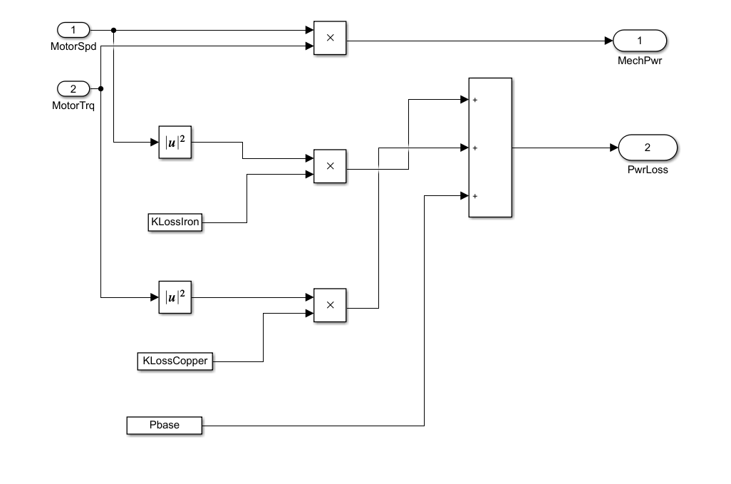 simulink建模之电机模型_simulink电机模型-CSDN博客
