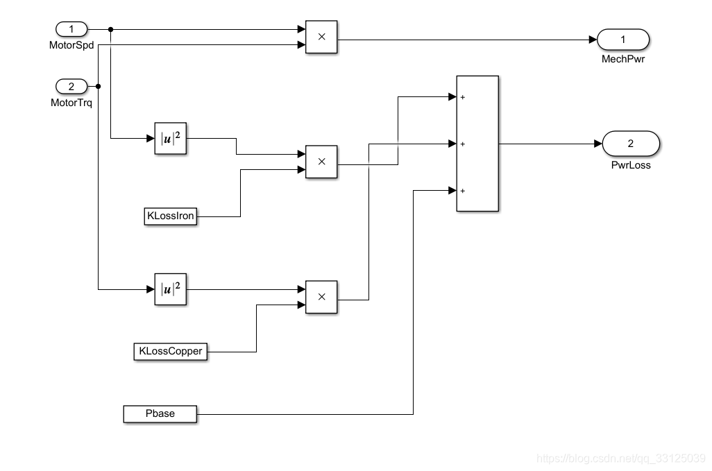 simulink建模之电机模型_simulink电机模型-CSDN博客