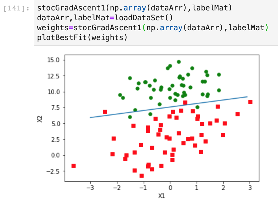 机器学习实战：逻辑回归 Logistic Regression