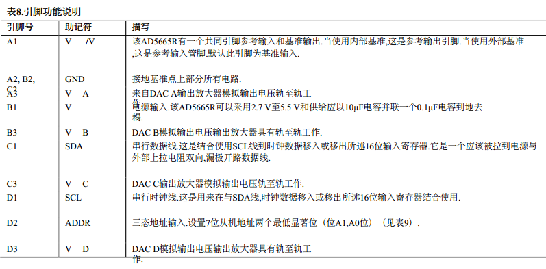 AD5665/5625/5645笔记_ad51652引脚图-CSDN博客