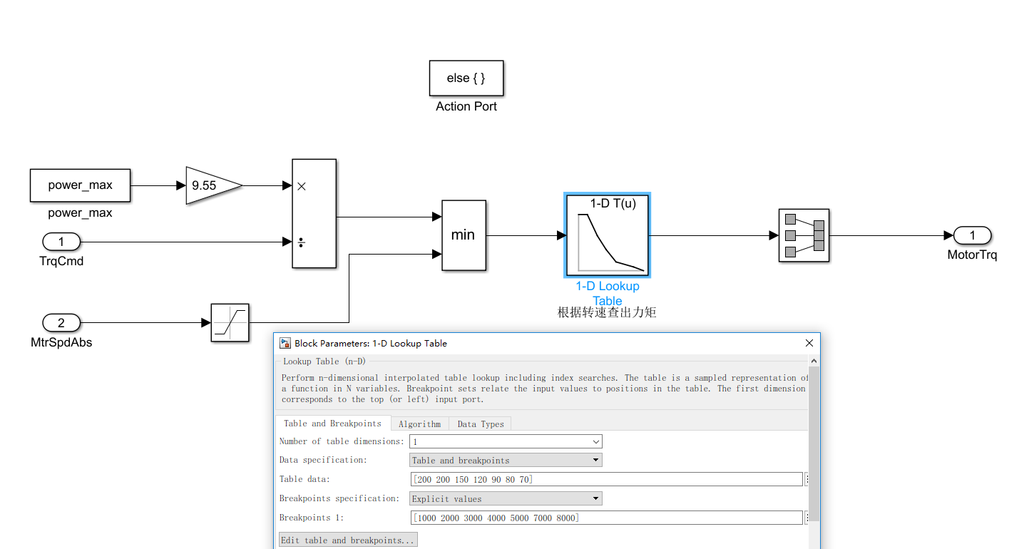simulink建模之电机模型_simulink电机模型-CSDN博客
