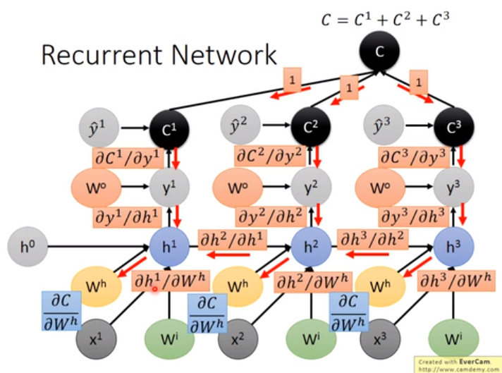 李宏毅深度学习
