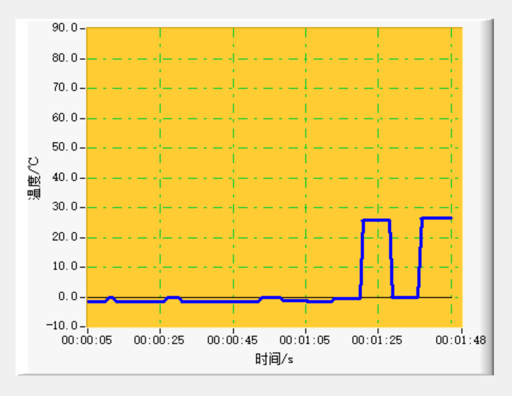 labwindowCVI stripchar多曲线实时显示问题_cvi stripchart 显示范围-CSDN博客
