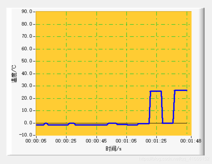 labwindowCVI stripchar多曲线实时显示问题_cvi stripchart 显示范围-CSDN博客