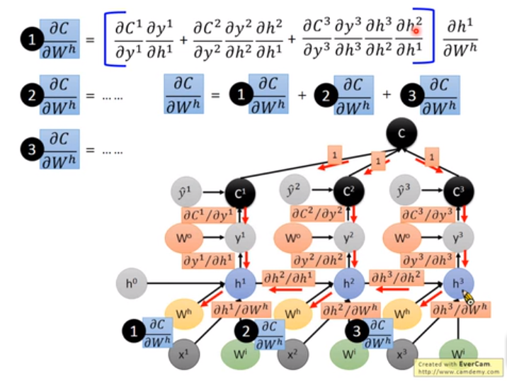 李宏毅深度学习