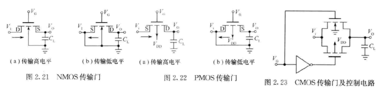 CMOS的宽/长比、传输门与三态门、锁存器与触发器、简单版图、竞争与冒险_cmos 传输门_king阿金的博客-CSDN博客