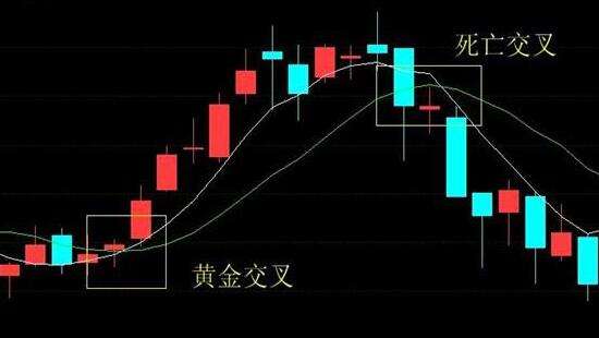 金叉死叉图解，金叉死叉的短线操作方法