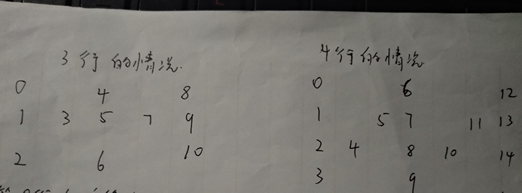 Z字形变换  详解