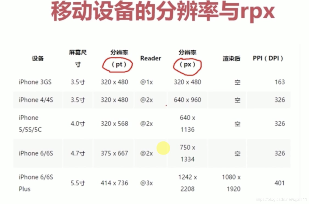 小程序