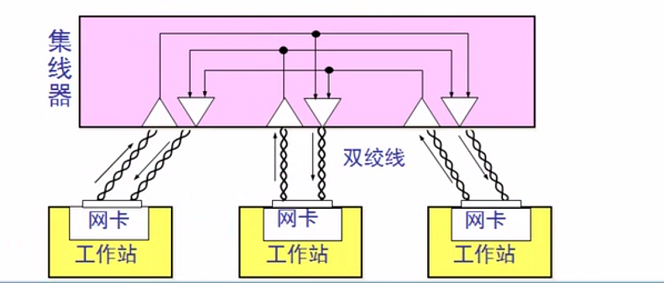 一,以太网拓扑