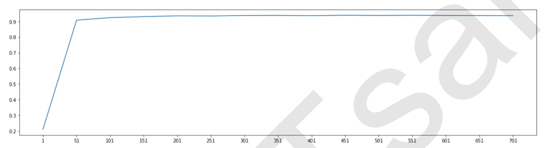 sklearn 数据处理与特征工程