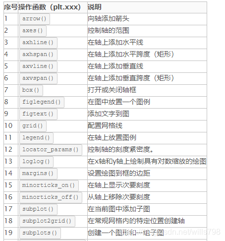 Python数据处理 matplotlib绘图原理分析_matplotlib.pyplot原理-CSDN博客