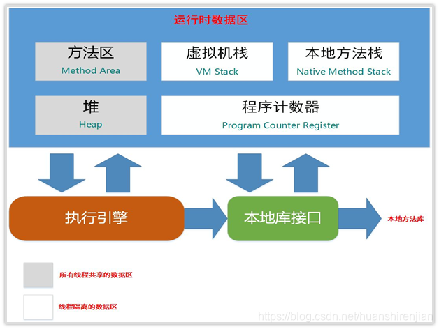 JVM内存区域