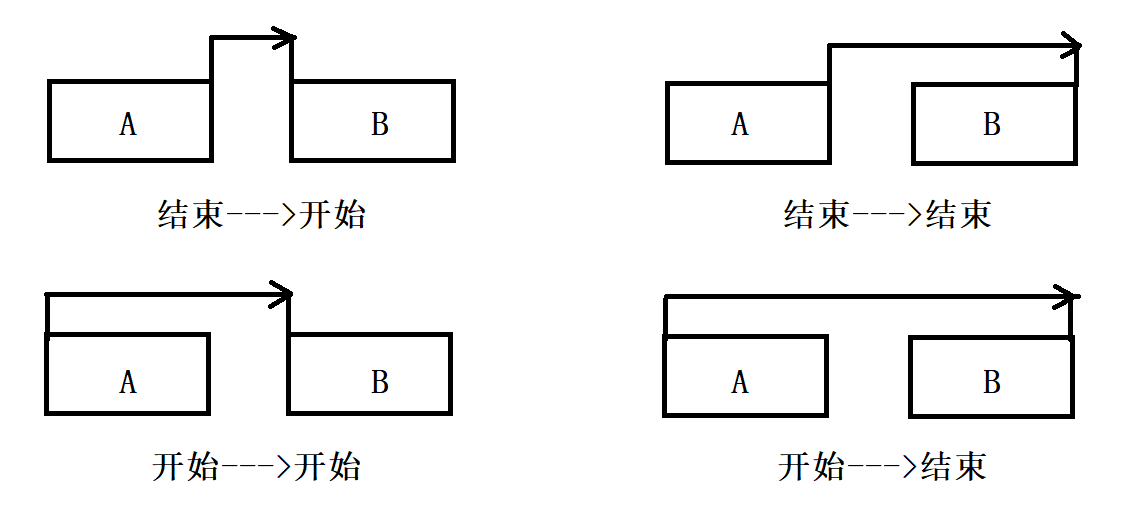 前导图法图片