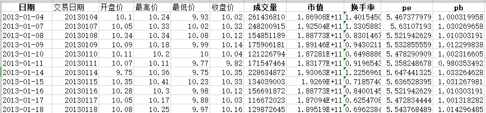 Python3对股票数据进行分析